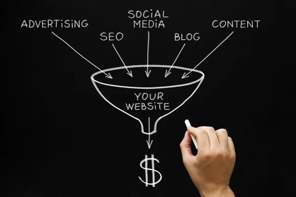 SEO Website Design Services That Improve User Experience and SEO